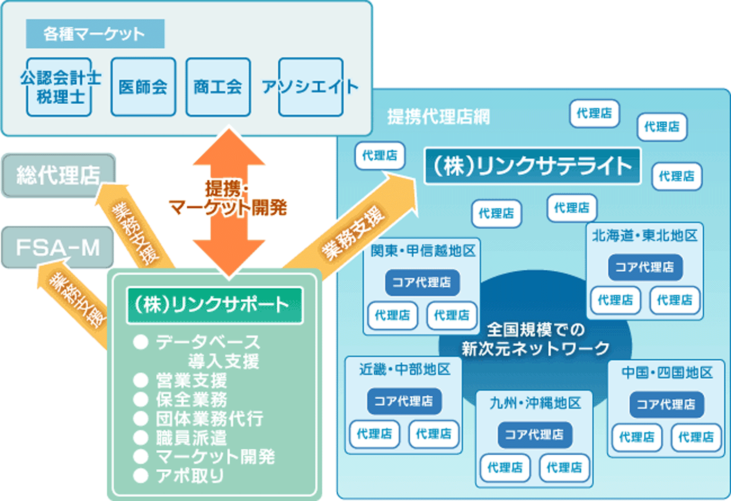 �����N�T�e���C�g�O���[�v